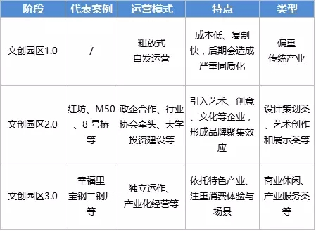 舊廠房、辦公樓改造022380.png