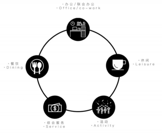 舊廠房、辦公樓改造026393.png